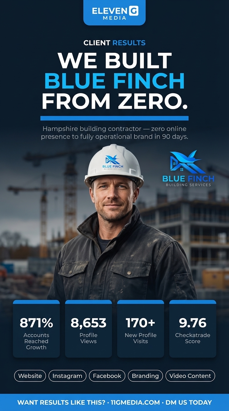 Client results graphic designed for Blue Finch Building Services